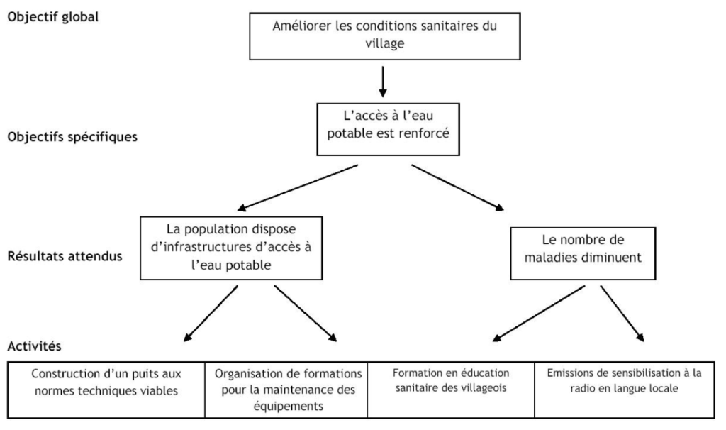 Je vois des cercles et des triangles - fiche d'activité