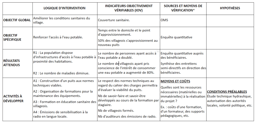 Fiche technique n°5  Elaborer la stratégie de votre projet (cadre